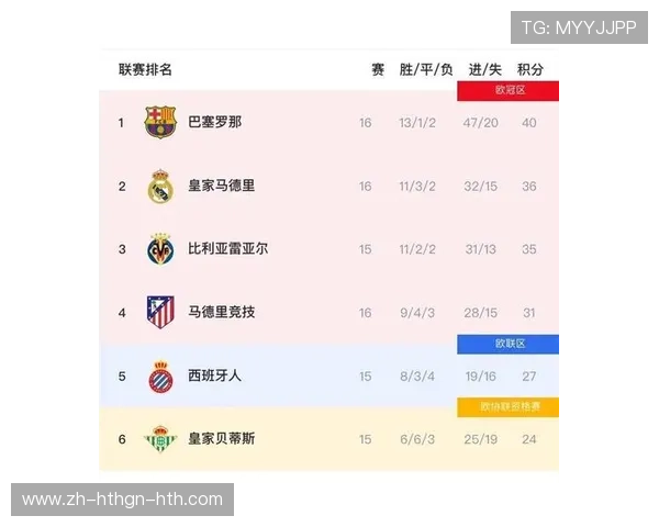 西甲巴萨对皇家球队赛程表及比赛分析